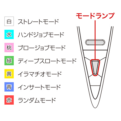 7種モード